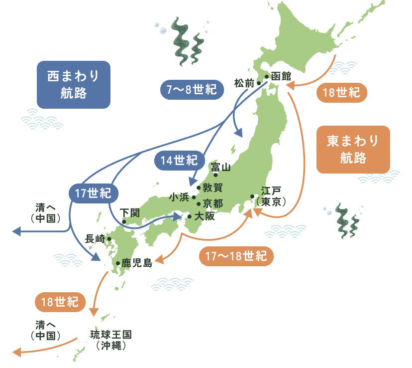 こんぶロード